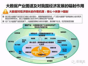 首份中國大數(shù)據(jù)社會經(jīng)濟價值研究報告發(fā)布，基礎(chǔ)軟件服務(wù)助推產(chǎn)業(yè)升級