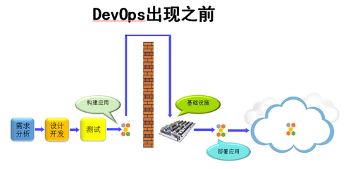 Docker引領測試革新 基礎軟件服務的變革與機遇